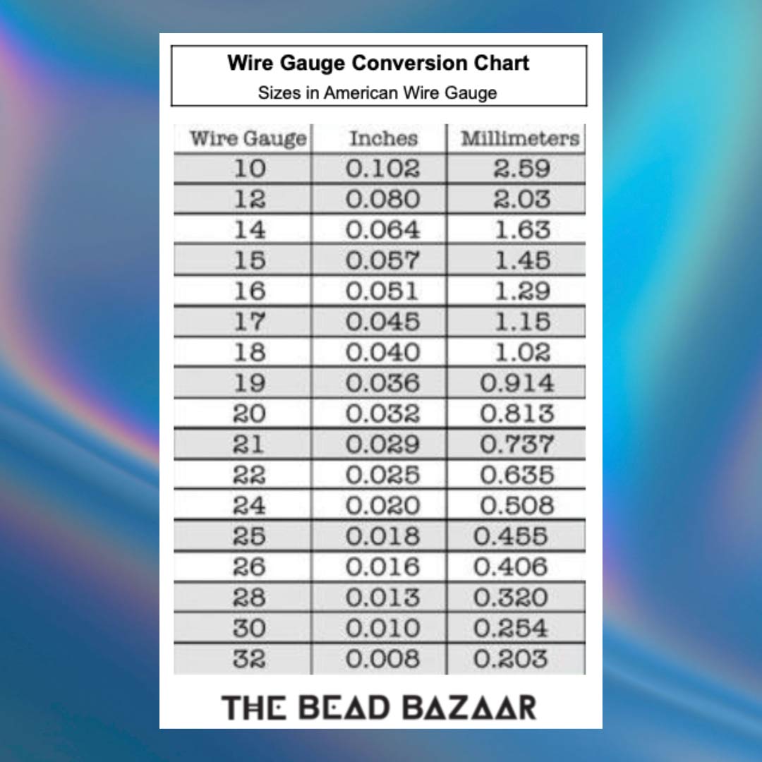 Wire Gauge Chart | lupon.gov.ph